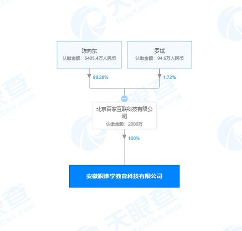 跟誰學(xué)關(guān)聯(lián)公司成立新公司，深耕計算機軟硬件領(lǐng)域