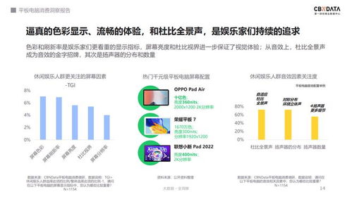 千元平板市場火爆增長51%，OPPO精準布局軟硬件融合賽道