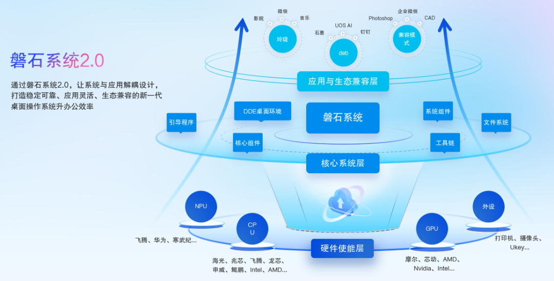 統信UOS桌面操作系統V25發布 跨端全天候智能助手Uclaw，打通電腦與手機的軟硬件壁壘