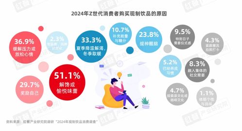 Z世代消費者引領現制飲品賽道革新之路 一份深度消費洞察報告的數字內容服務解析